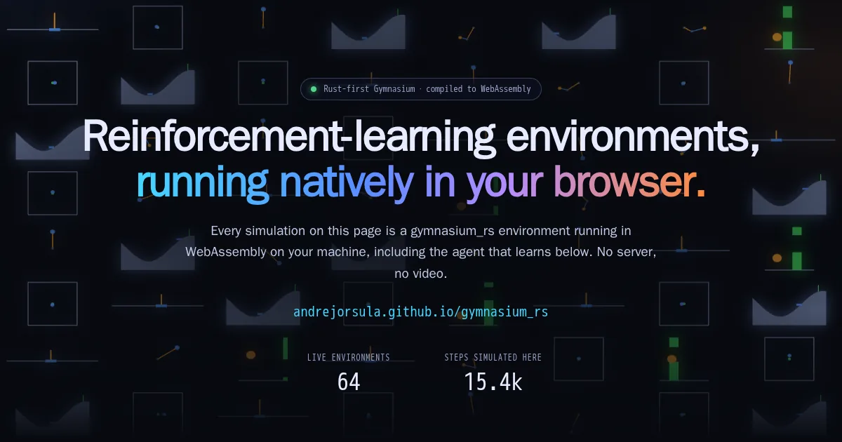 The gymnasium_rs demo: a wall of live classic-control environments behind the title “Reinforcement-learning environments, running natively in your browser”